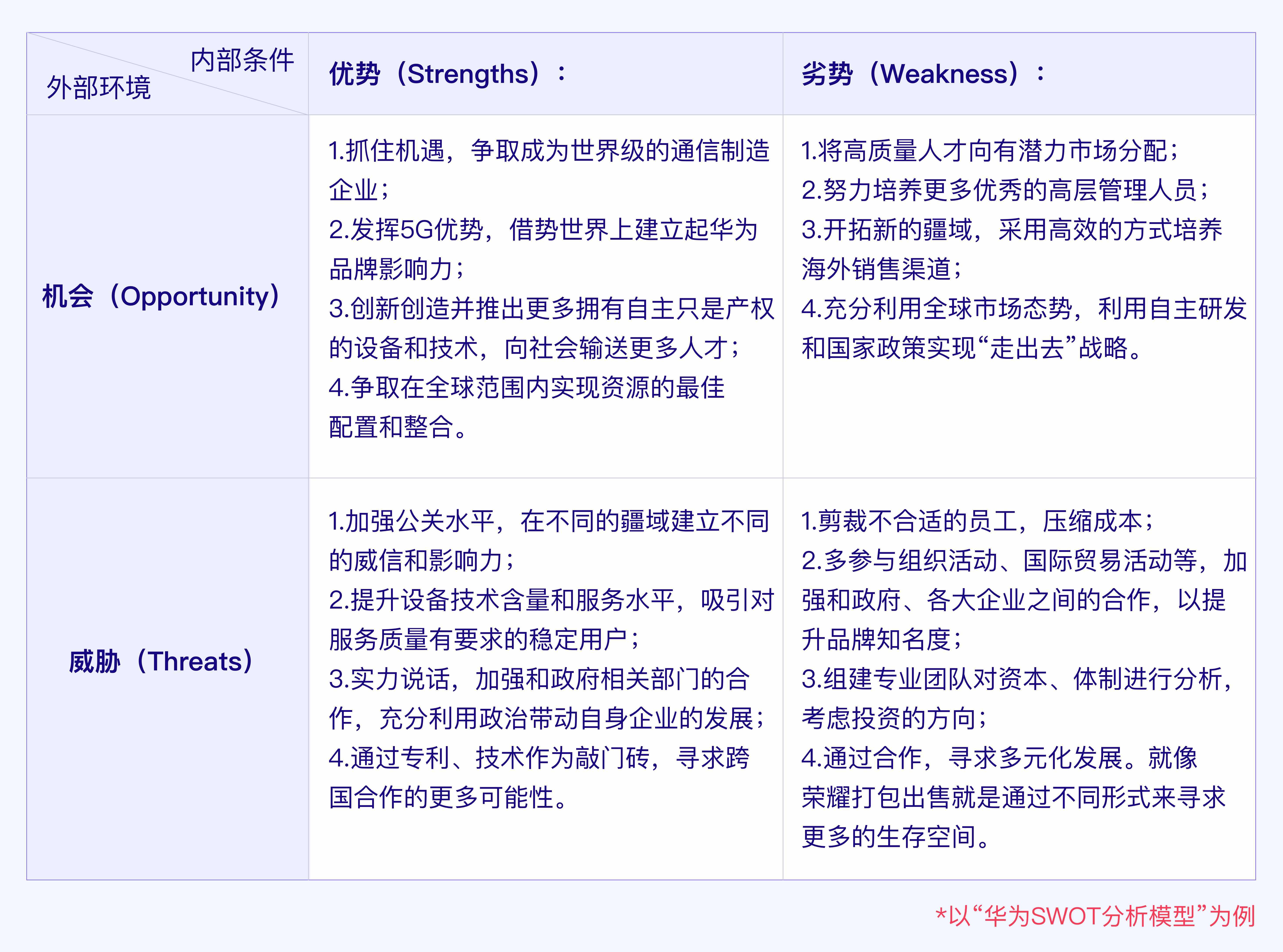 结合“华为手机业务”浅析SWOT分析模型