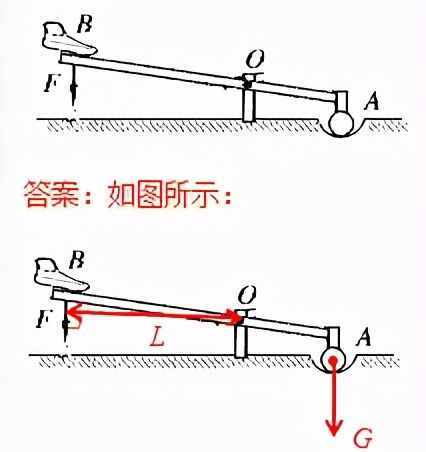 初中物理作图题训练题