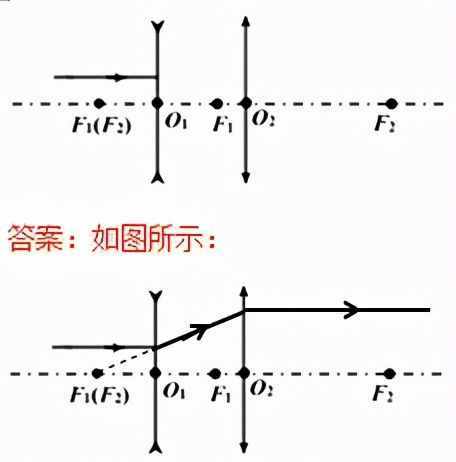 初中物理作图题训练题