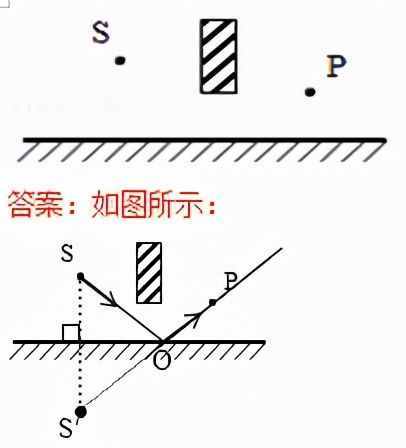 初中物理作图题训练题