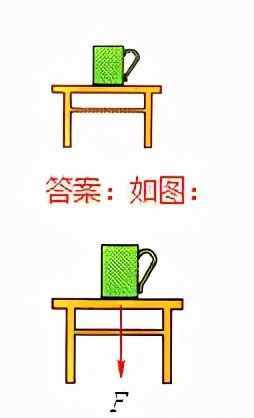 初中物理作图题训练题