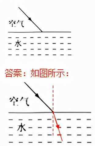 初中物理作图题训练题