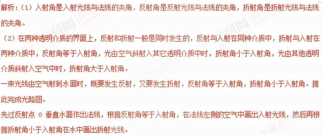 初中物理作图题训练题