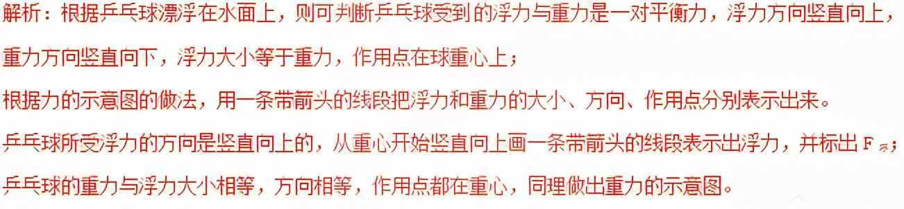 初中物理作图题训练题