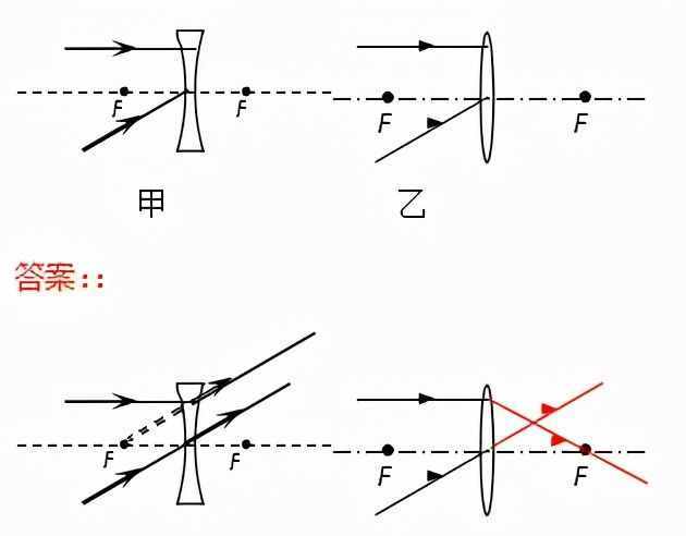 初中物理作图题训练题