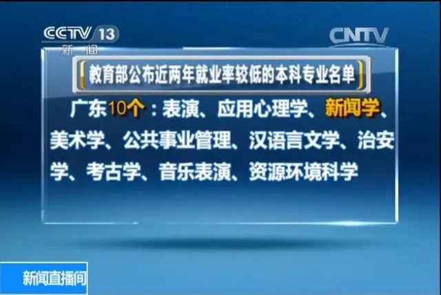 谈谈中国文科生的就业难问题