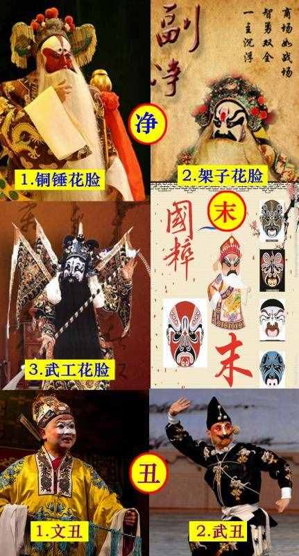 "一目了然"，京剧中的五大角色：生、旦、净、末、丑。