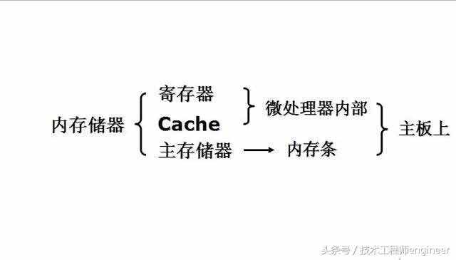 别再傻傻分不清了:专业解答RAM和ROM
