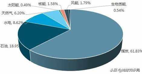 雾霾天又来了，原来是这些原因导致的｜地球知识局
