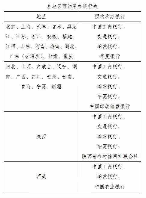 2021牛年纪念币预约入口(微信+官网)：手机怎么预约