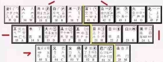 5分钟就能学会五笔？打字再也不用背口诀