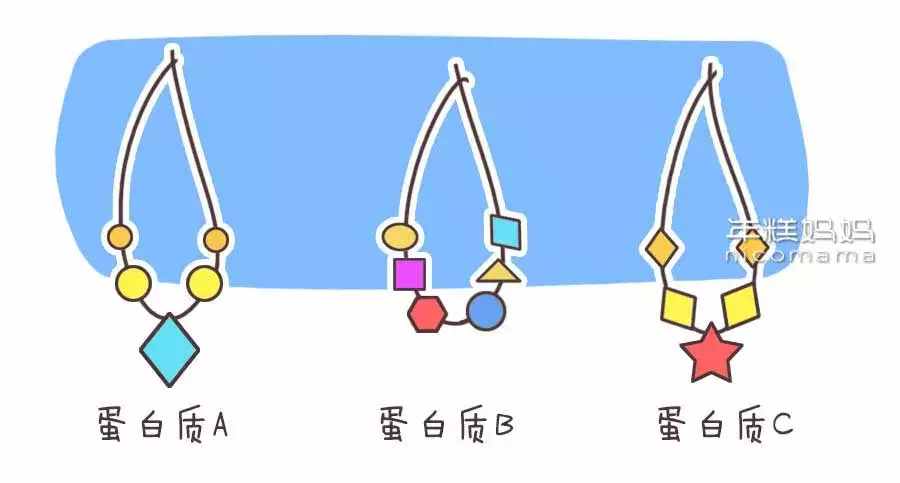 奶粉怎么挑？学会看食品的配料表、营养成分表