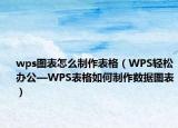 wps图表怎么制作表格（WPS轻松办公—WPS表格如何制作数据图表）