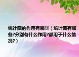 统计图的作用有哪些（统计图有哪些?分别有什么作用?都用于什么情况?）