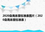 2020身高体重标准表图片（2020身高体重标准表）