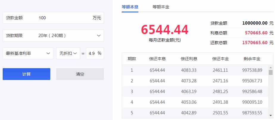 买房贷款，等额本息和等额本金哪个划算？