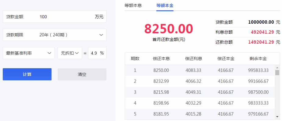 买房贷款，等额本息和等额本金哪个划算？