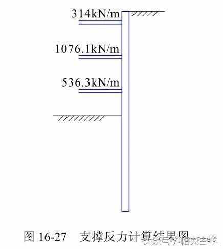水平支撑的计算方法
