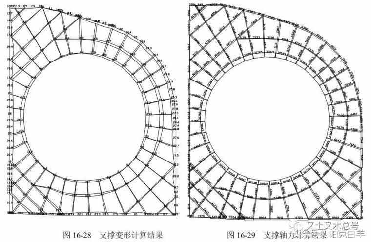 水平支撑的计算方法