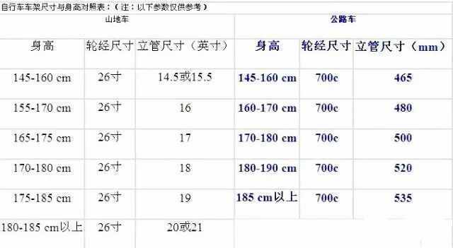 自行车车架尺寸如何选择？看完这篇文章就知道了！