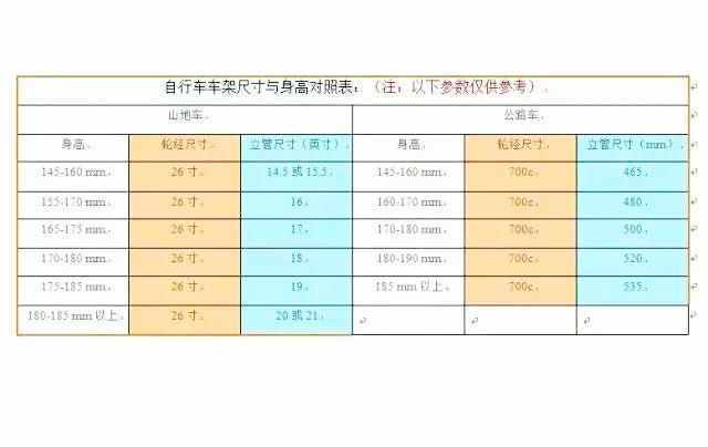 自行车车架尺寸如何选择？看完这篇文章就知道了！