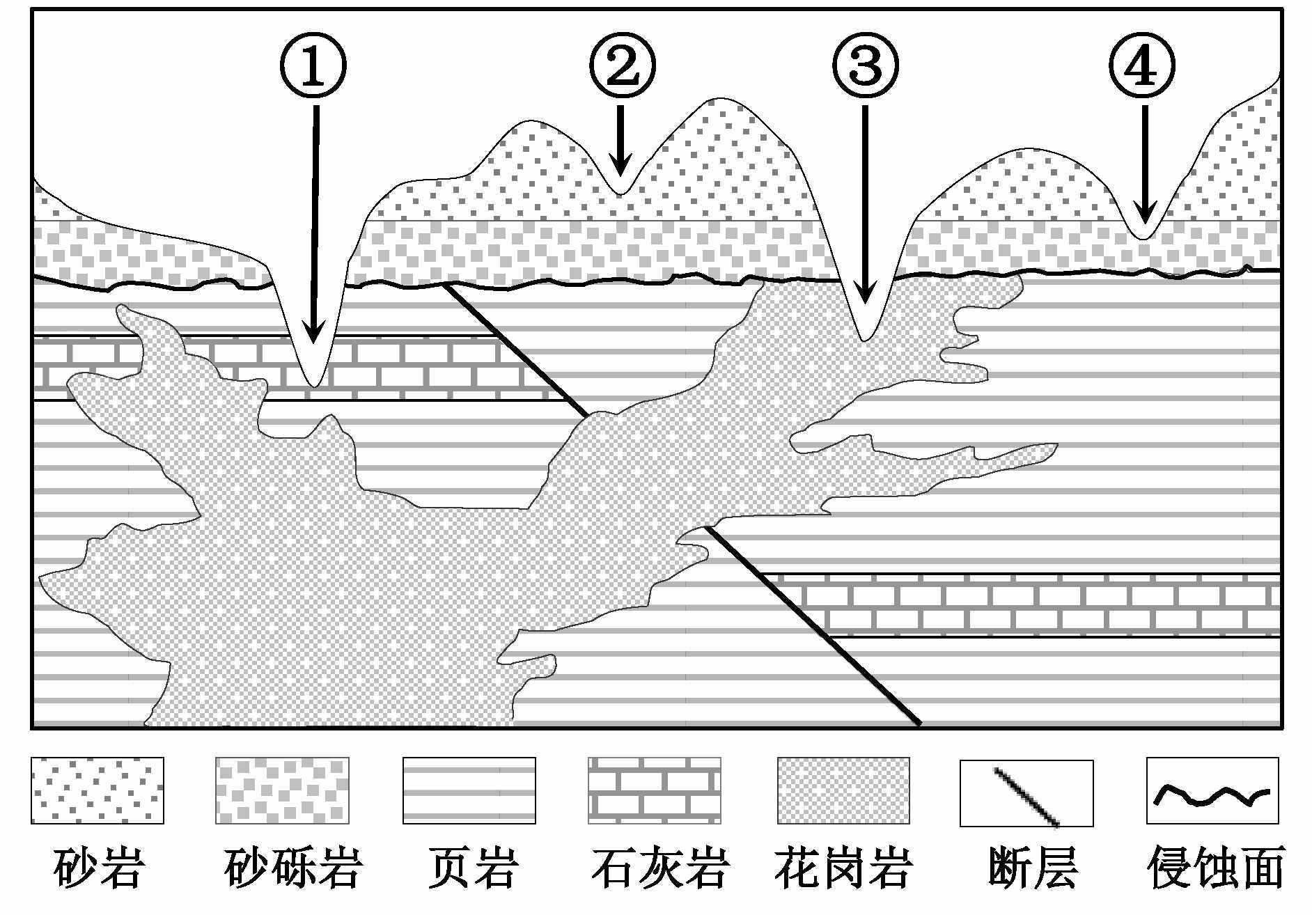 2 岩石圈物质循环与地质地貌形成过程
