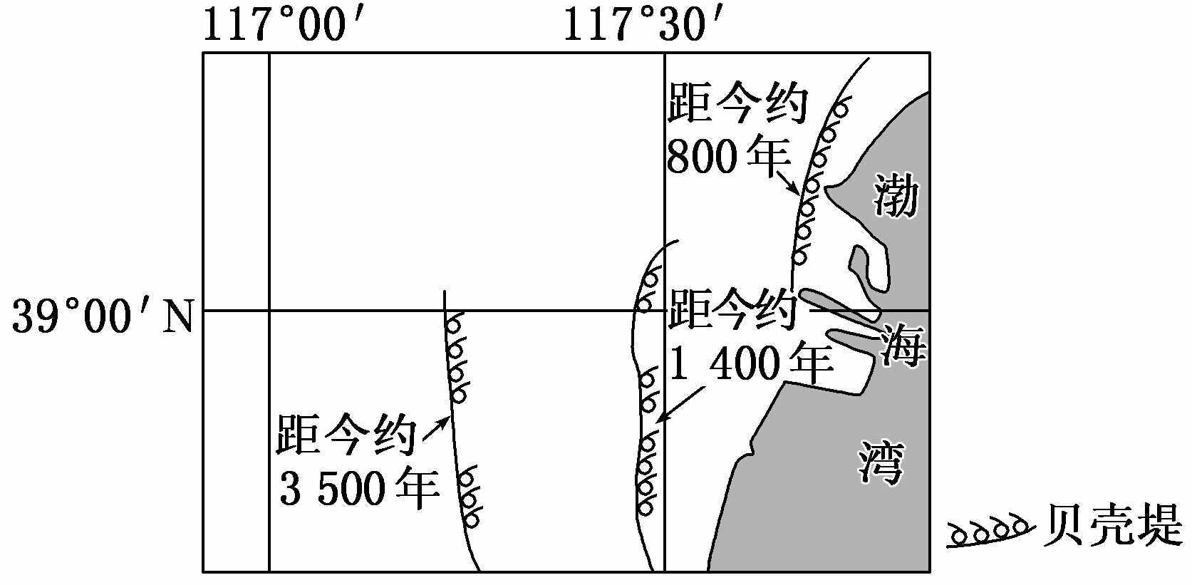 2 岩石圈物质循环与地质地貌形成过程