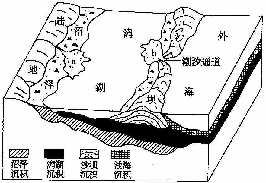 2 岩石圈物质循环与地质地貌形成过程
