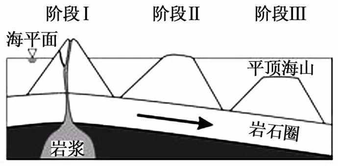 2 岩石圈物质循环与地质地貌形成过程