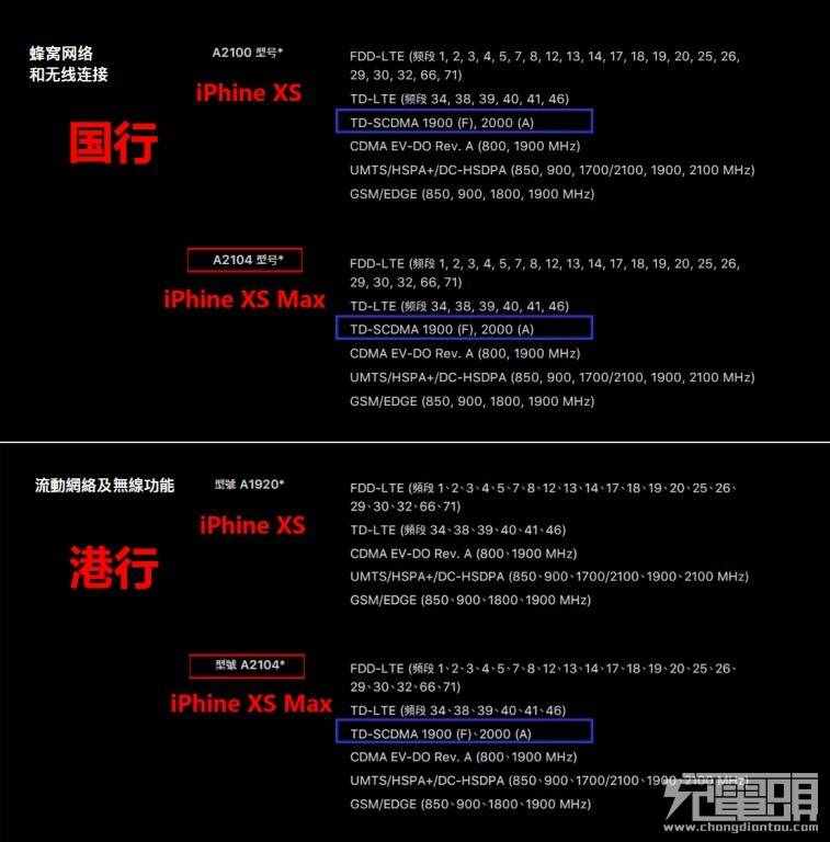 一文看懂港版iPhone与国行有哪些区别