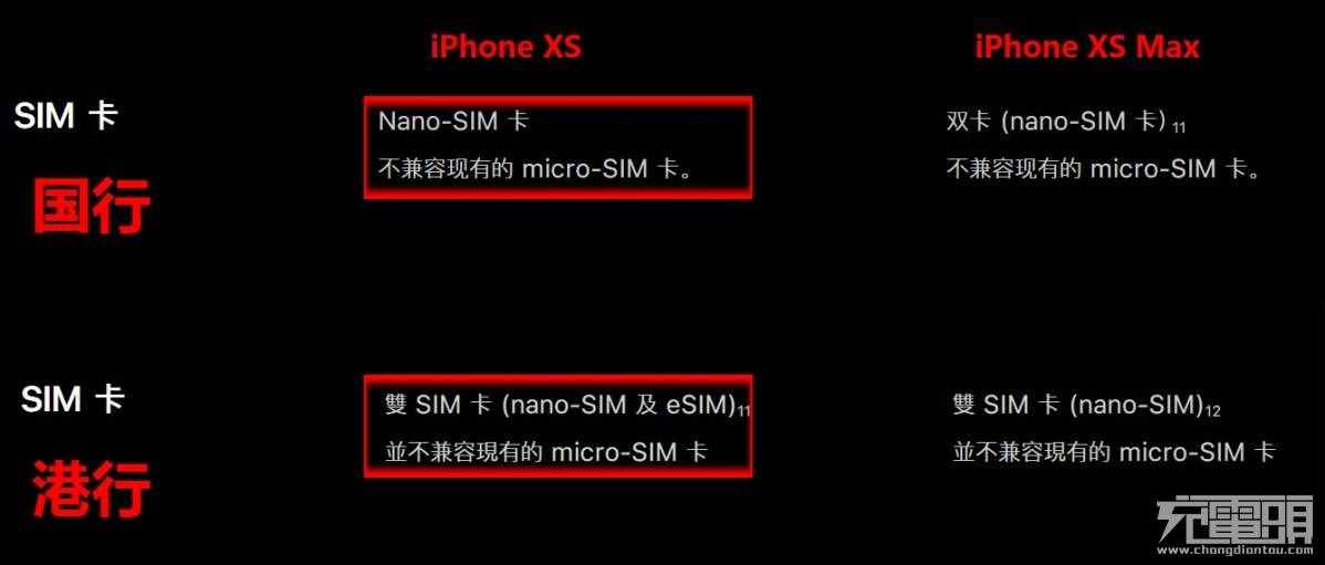 一文看懂港版iPhone与国行有哪些区别