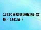 1月10日疫情通报统计数据（1月1日）