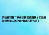 实验室制备二氧化硫的装置图解（实验室如何制备二氧化硫?有哪几种方法）