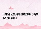 山东省公务员考试职位表（山东省公务员网）