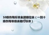 10级伤残标准金额赔偿表（一到十级伤残等级表赔付标准）