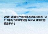 2019-2020年个税税率表速算扣除表（2019年新个税税率如何 起征点 速算扣除数是多少）