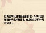 历史国家队进球数最新排名（2018世界杯国家队进球数排名,附进球纪录统计判罚记录）