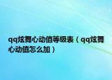 qq炫舞心动值等级表（qq炫舞心动值怎么加）