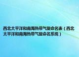 西北太平洋和南海热带气旋命名表（西北太平洋和南海热带气旋命名系统）