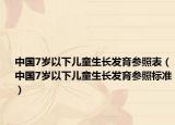 中国7岁以下儿童生长发育参照表（中国7岁以下儿童生长发育参照标准）