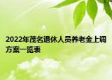2022年茂名退休人员养老金上调方案一览表