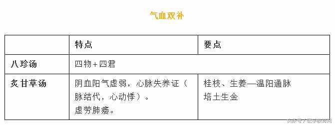 方剂精华总结（表格版）