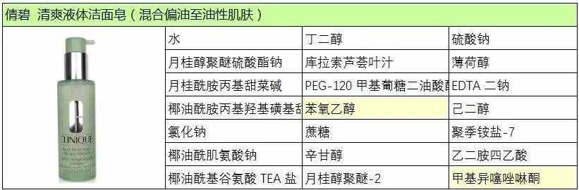 倩碧三部曲，清洁 · 抛光 · 打蜡
