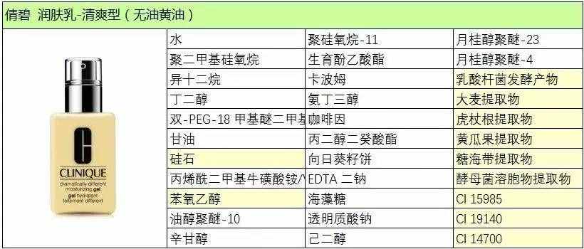 倩碧三部曲，清洁 · 抛光 · 打蜡