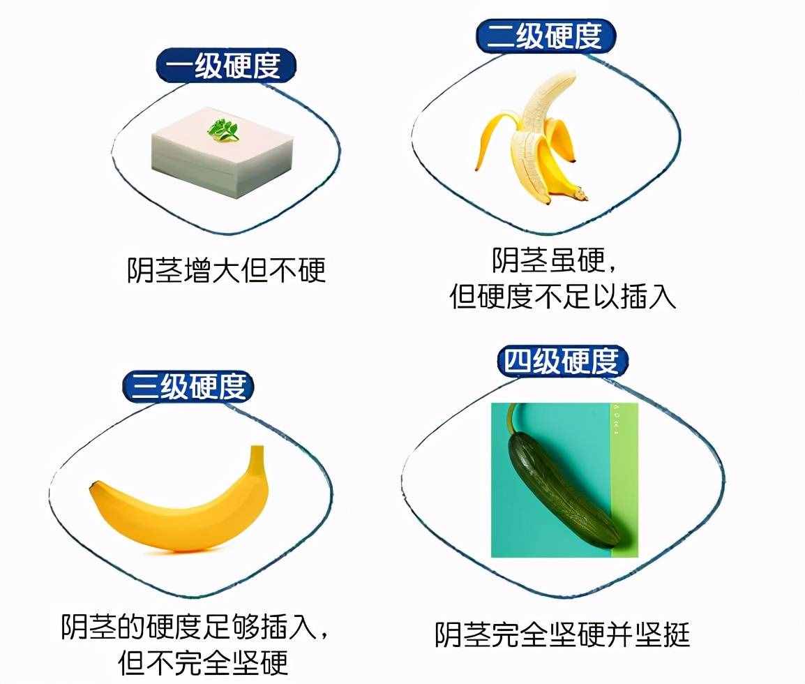 壮阳食物能壮阳吗？这4个“壮阳大法”都是忽悠人的，别受骗了