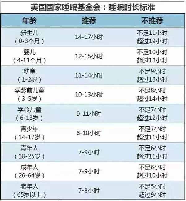 2019年儿童身高体重标准表，您家的孩子达标了吗？