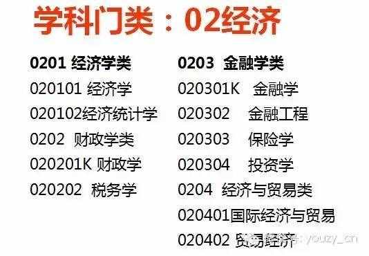 大学各大学科分类及专业设置