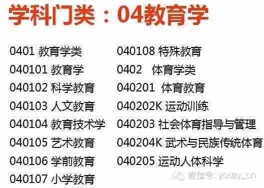 大学各大学科分类及专业设置