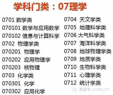 大学各大学科分类及专业设置