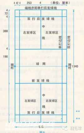 最全羽毛球比赛规则（不知道，小心被球友笑话哦）